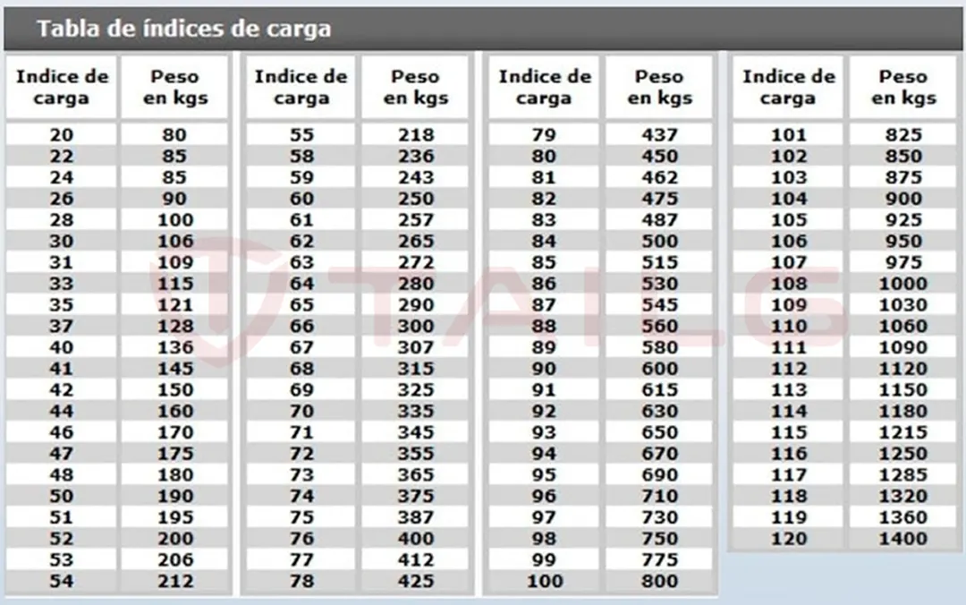 tabla índice de carga de llantas